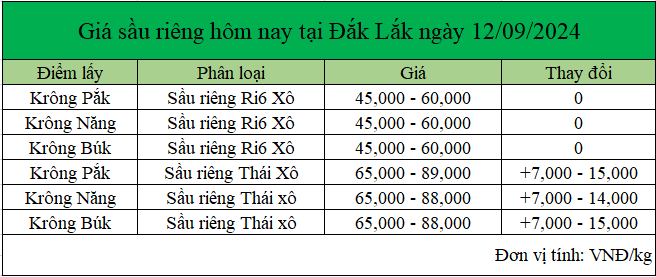 gia sau rieng hom nay 12.9.2024_1726111335.png